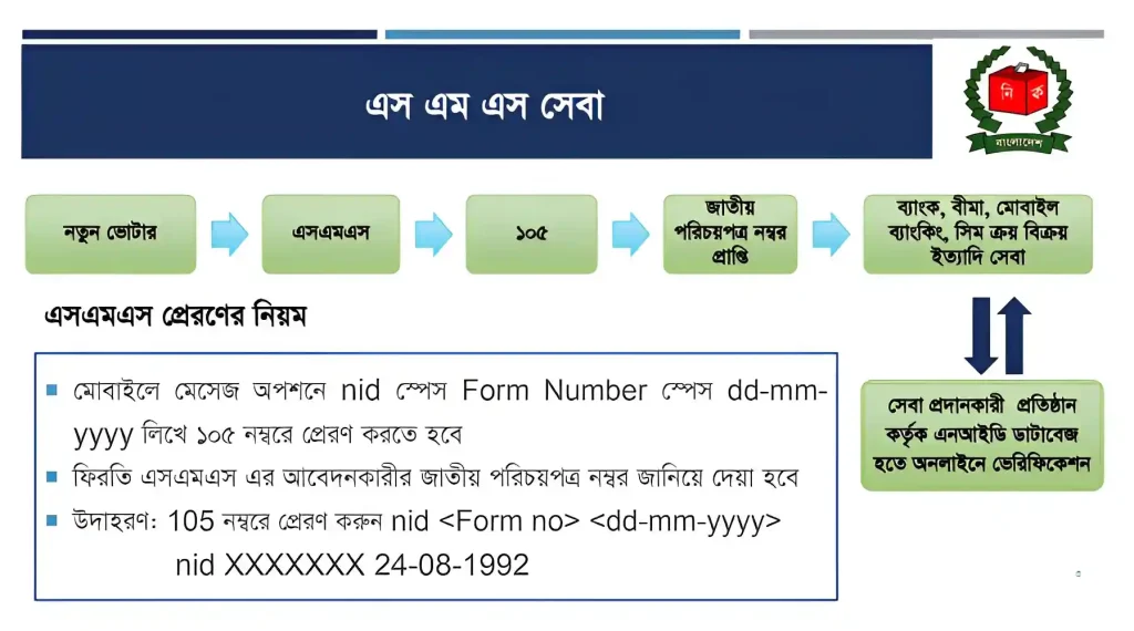 NID CHECK by sms