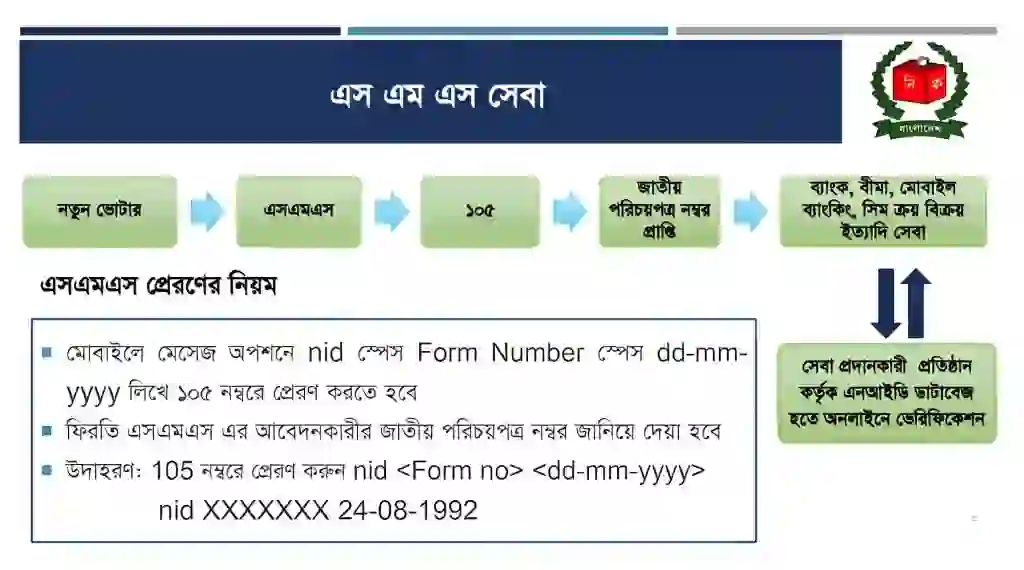 ভোটার আইডি কার্ড পেতে কতদিন লাগে